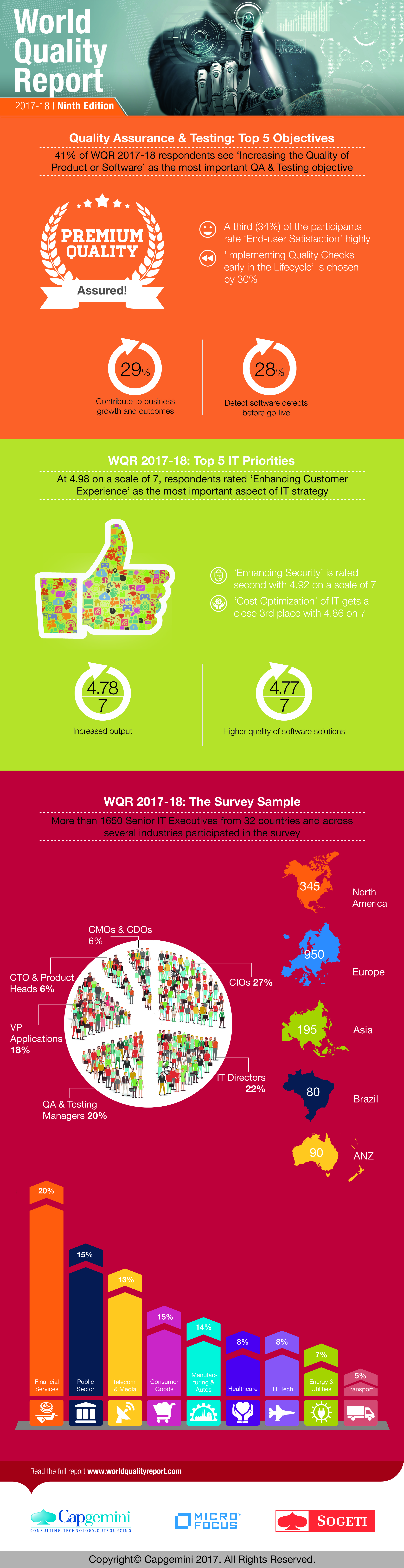 World Quality Report 2017-18 infographic